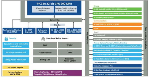 微芯 PIC32A 系列 集成高性能模擬外設的32位MCU及其在信息系統(tǒng)集成服務中的應用