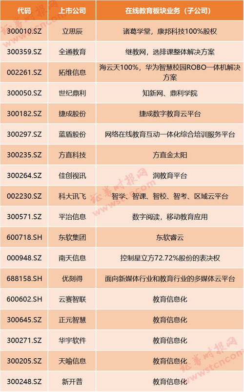 在線教育迎風(fēng)口 停課不停學(xué)，哪些上市公司涉足信息系統(tǒng)集成服務(wù)